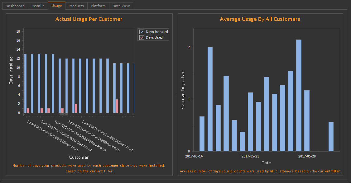 Analytics-Usage.png